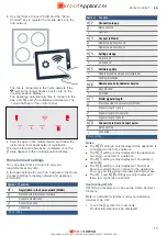 Preview for 16 page of Bosch PKM8DV1 Series Instruction Manual