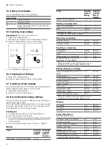 Preview for 8 page of Bosch PKM9 DK1 Series User Manual