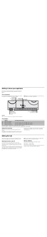 Preview for 4 page of Bosch PKN6..N Series Instruction Manual