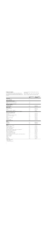 Preview for 6 page of Bosch PKT375N14E Instruction Manual