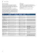 Preview for 8 page of Bosch PKU375CA1E Instruction Manual