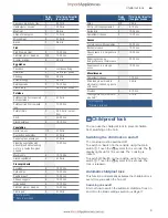 Preview for 10 page of Bosch PKV9..DC1 series Instruction Manual