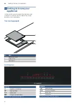 Preview for 6 page of Bosch PKY475FB1E Instruction Manual