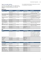 Preview for 9 page of Bosch PKY475FB1E Instruction Manual