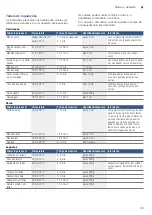 Preview for 35 page of Bosch PKY475FB1E Instruction Manual