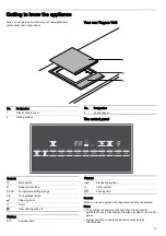 Предварительный просмотр 13 страницы Bosch PKY475N14W Instruction Manual