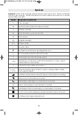 Preview for 5 page of Bosch PL1632 Operating/Safety Instructions Manual