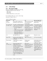 Preview for 24 page of Bosch PLE-10M2-US Installation And User Instructions Manual