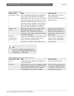 Preview for 25 page of Bosch PLE-10M2-US Installation And User Instructions Manual