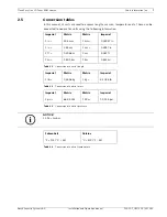 Preview for 7 page of Bosch PLE-SDT Installation And Operation Manual