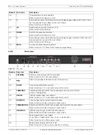 Preview for 10 page of Bosch PLE-SDT Installation And Operation Manual