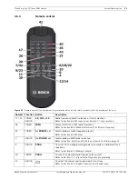 Preview for 11 page of Bosch PLE-SDT Installation And Operation Manual