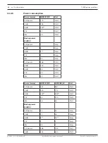 Preview for 22 page of Bosch Plena LBB1930/20 Installation And Operation Manual