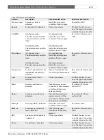 Preview for 41 page of Bosch Plena LBB1990/00 System Manual