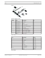 Предварительный просмотр 41 страницы Bosch Plena Power Amplifier Operating Manual