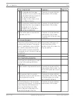 Предварительный просмотр 120 страницы Bosch Plena Power Amplifier Operating Manual