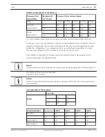 Предварительный просмотр 137 страницы Bosch Plena Power Amplifier Operating Manual