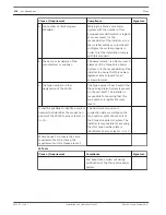 Предварительный просмотр 190 страницы Bosch Plena Power Amplifier Operating Manual