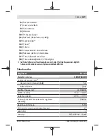 Preview for 109 page of Bosch PLL 1 P Original Instructions Manual