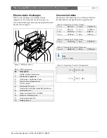 Preview for 6 page of Bosch PLN-1LA10 Installation And User Instructions Manual