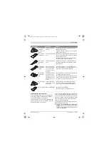 Предварительный просмотр 123 страницы Bosch PMF 10,8 LI Original Instructions Manual