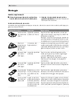 Preview for 56 page of Bosch PMF 180 E Multi Original Instructions Manual