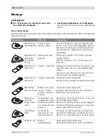 Preview for 82 page of Bosch PMF 180 E Multi Original Instructions Manual