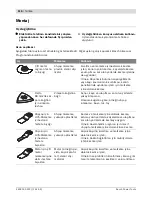 Preview for 116 page of Bosch PMF 180 E Multi Original Instructions Manual