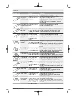 Предварительный просмотр 18 страницы Bosch PMF 2000 CE Original Instructions Manual