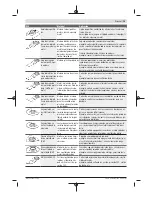 Предварительный просмотр 35 страницы Bosch PMF 2000 CE Original Instructions Manual