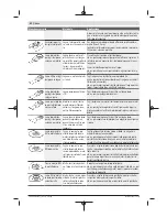 Предварительный просмотр 52 страницы Bosch PMF 2000 CE Original Instructions Manual