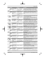 Предварительный просмотр 61 страницы Bosch PMF 2000 CE Original Instructions Manual