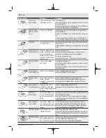 Предварительный просмотр 68 страницы Bosch PMF 2000 CE Original Instructions Manual