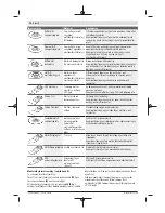 Предварительный просмотр 76 страницы Bosch PMF 2000 CE Original Instructions Manual