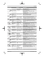 Предварительный просмотр 83 страницы Bosch PMF 2000 CE Original Instructions Manual