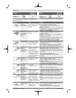 Предварительный просмотр 98 страницы Bosch PMF 2000 CE Original Instructions Manual