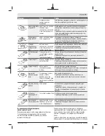 Предварительный просмотр 99 страницы Bosch PMF 2000 CE Original Instructions Manual