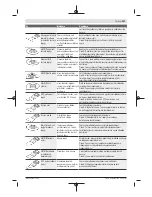 Предварительный просмотр 107 страницы Bosch PMF 2000 CE Original Instructions Manual