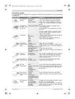 Preview for 9 page of Bosch PMF 250 CES Original Instructions Manual