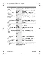 Preview for 10 page of Bosch PMF 250 CES Original Instructions Manual