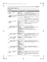 Preview for 17 page of Bosch PMF 250 CES Original Instructions Manual