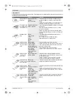 Preview for 34 page of Bosch PMF 250 CES Original Instructions Manual