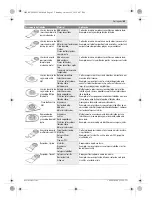 Preview for 43 page of Bosch PMF 250 CES Original Instructions Manual