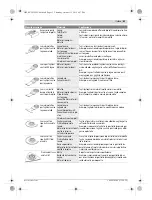 Preview for 51 page of Bosch PMF 250 CES Original Instructions Manual