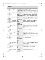 Preview for 60 page of Bosch PMF 250 CES Original Instructions Manual