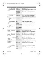 Preview for 67 page of Bosch PMF 250 CES Original Instructions Manual