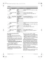 Preview for 68 page of Bosch PMF 250 CES Original Instructions Manual