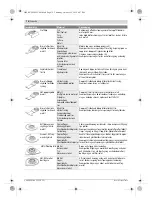 Preview for 74 page of Bosch PMF 250 CES Original Instructions Manual