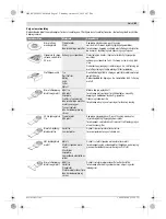 Preview for 81 page of Bosch PMF 250 CES Original Instructions Manual