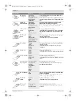 Preview for 82 page of Bosch PMF 250 CES Original Instructions Manual